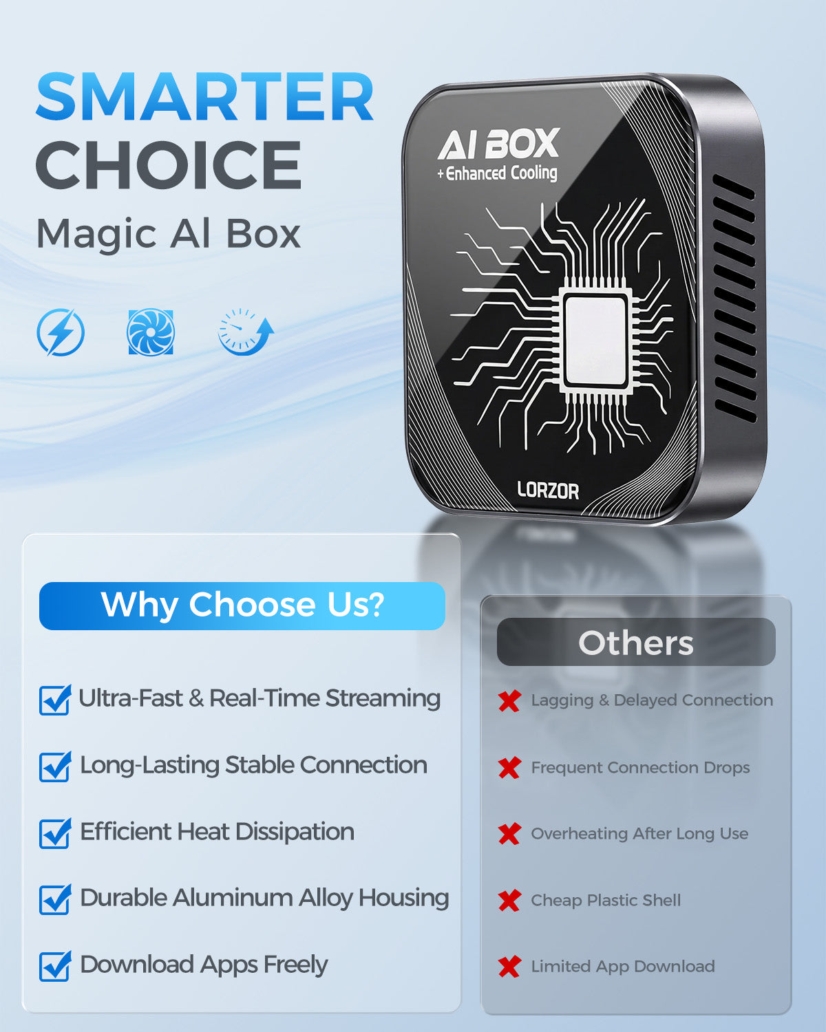 Wireless CarPlay AI Box Adapter | LORZOR
