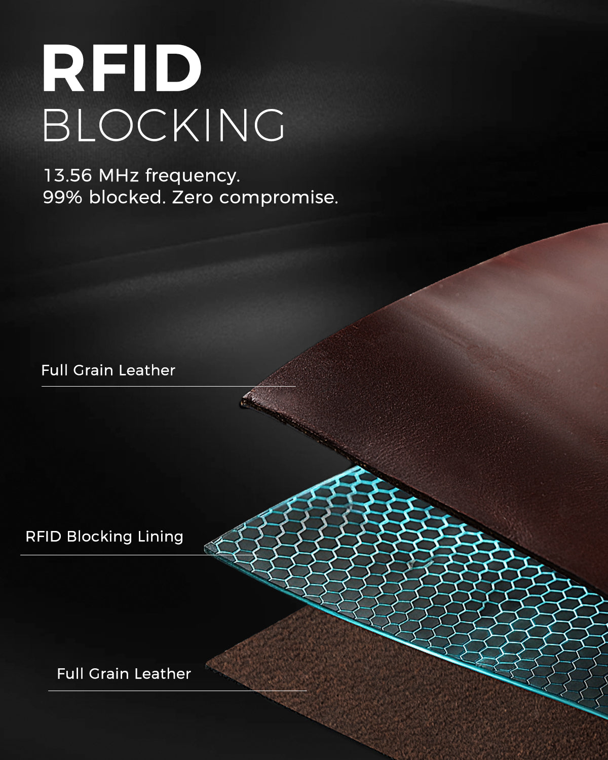 LORZOR Passport Wallet